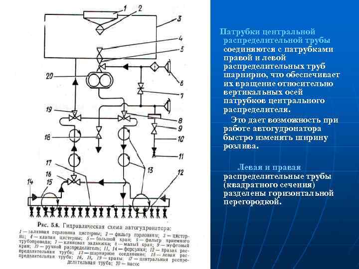 Патрубки центральной распределительной трубы соединяются с патрубками правой и левой распределительных труб шарнирно, что