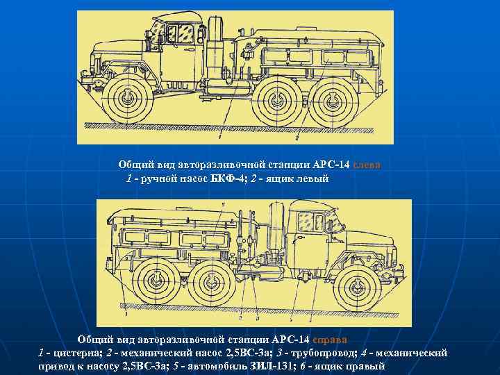 Общий вид авторазливочной станции АРС-14 слева 1 - ручной насос БКФ-4; 2 - ящик