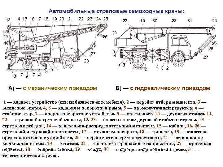 Автомобильные стреловые самоходные краны: 13 14 15 16 17 18 19 20 21 22