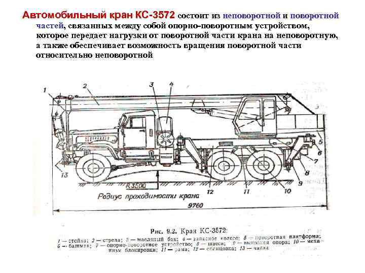Автомобильный кран КС-3572 состоит из неповоротной и поворотной частей, связанных между собой опорно поворотным