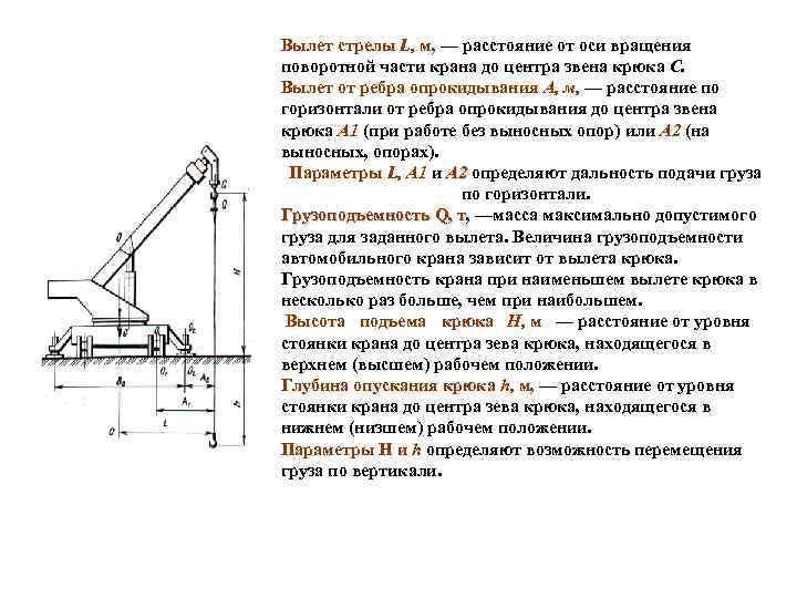 Вылет стрелы L, м, — расстояние от оси вращения поворотной части крана до центра