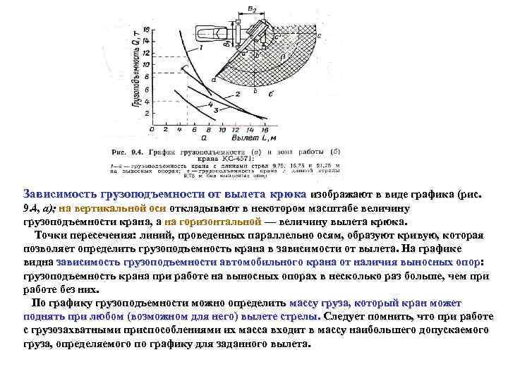 Зависимость грузоподъемности от вылета крюка изображают в виде графика (рис. 9. 4, а); на