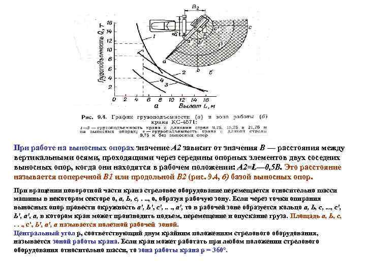 При работе на выносных опорах значение А 2 зависит от значения В — расстояния
