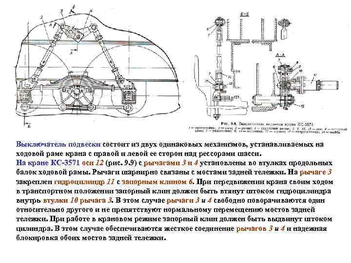 Выключатель подвески состоит из двух одинаковых механизмов, устанавливаемых на ходовой раме крана с правой