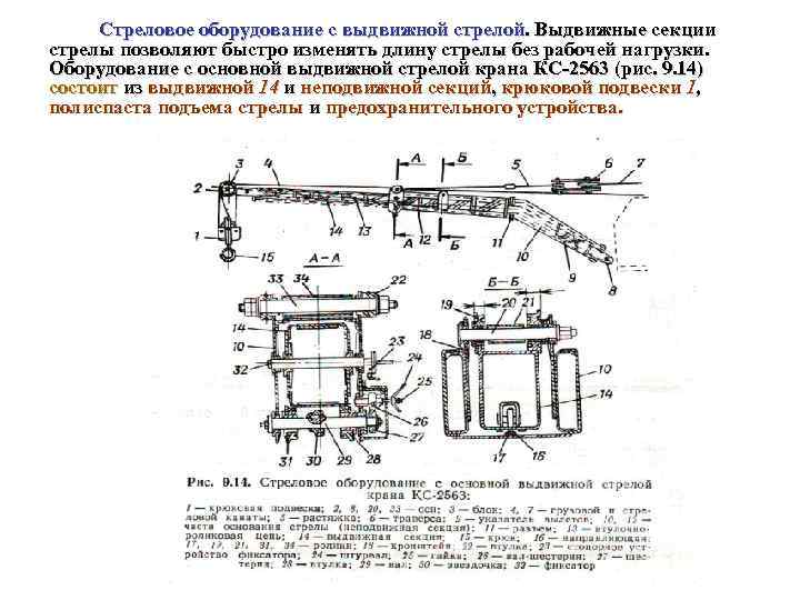 Стреловое оборудование с выдвижной стрелой. Выдвижные секции стрелы позволяют быстро изменять длину стрелы без