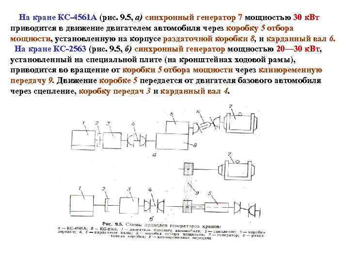 На кране КС 4561 А (рис. 9. 5, а) синхронный генератор 7 мощностью 30