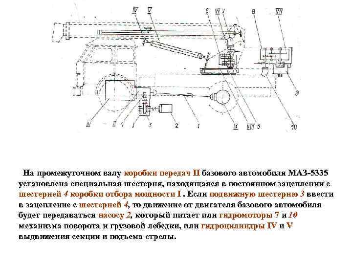 На промежуточном валу коробки передач II базового автомобиля МАЗ 5335 установлена специальная шестерня, находящаяся