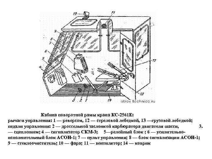 Кабина поворотной рамы крана КС 2561 Е: рычаги управления: 1 — реверсом, 12 —