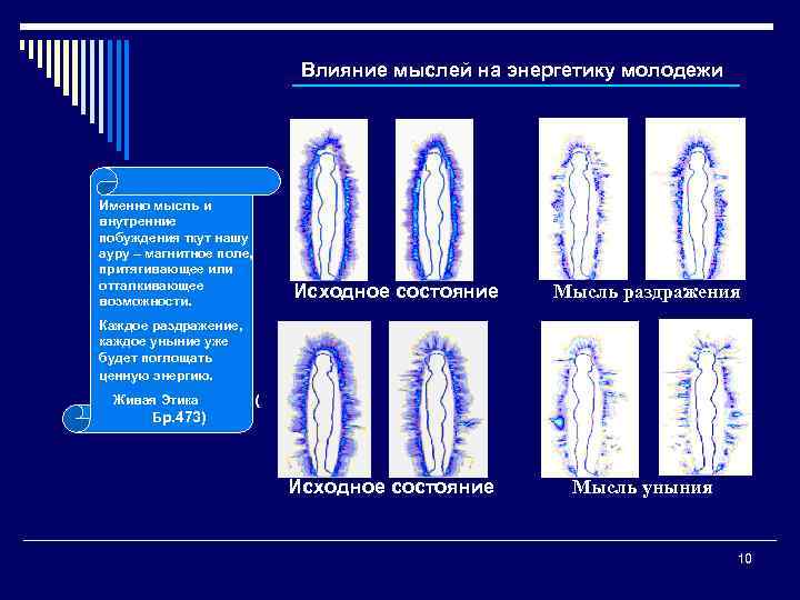 Влияние мыслей на энергетику молодежи Именно мысль и внутренние побуждения ткут нашу ауру –