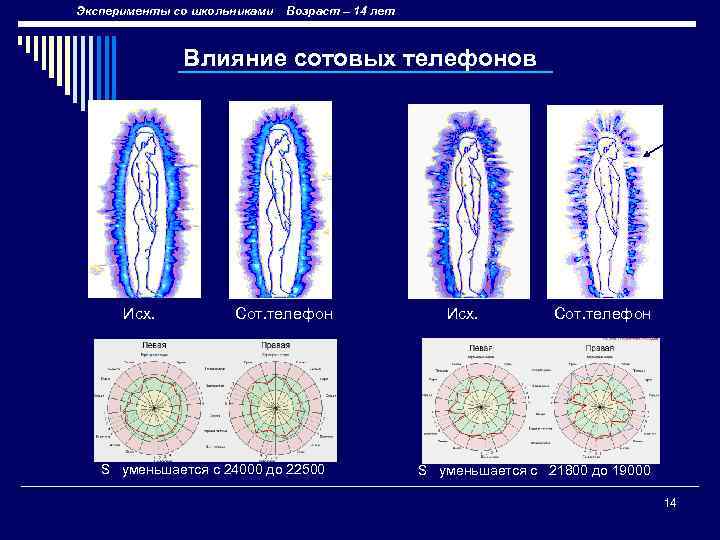 Эксперименты со школьниками Возраст – 14 лет Влияние сотовых телефонов Исх. Сот. телефон S