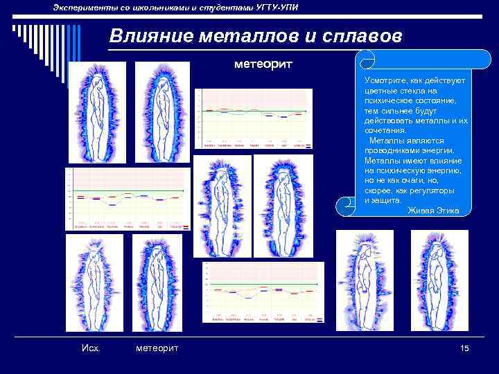 Эксперименты со школьниками и студентами УГТУ-УПИ Влияние металлов и сплавов метеорит Усмотрите, как действуют