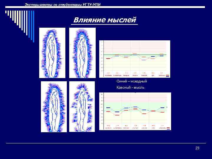 Эксперименты со студентами УГТУ-УПИ Влияние мыслей Синий – исходный Красный - мысль 23 