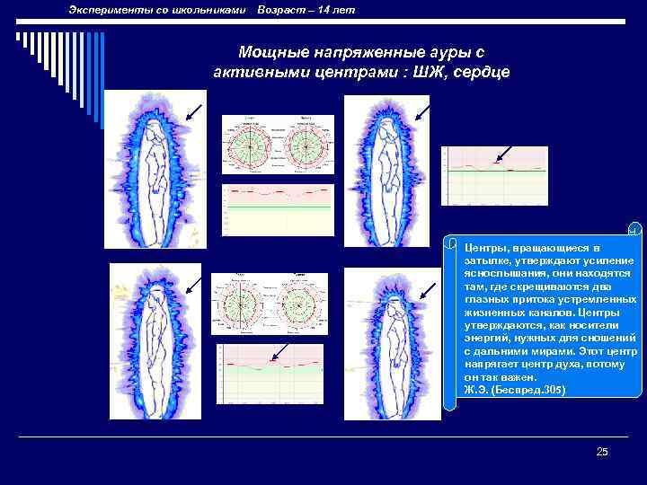 Эксперименты со школьниками Возраст – 14 лет Мощные напряженные ауры с активными центрами :