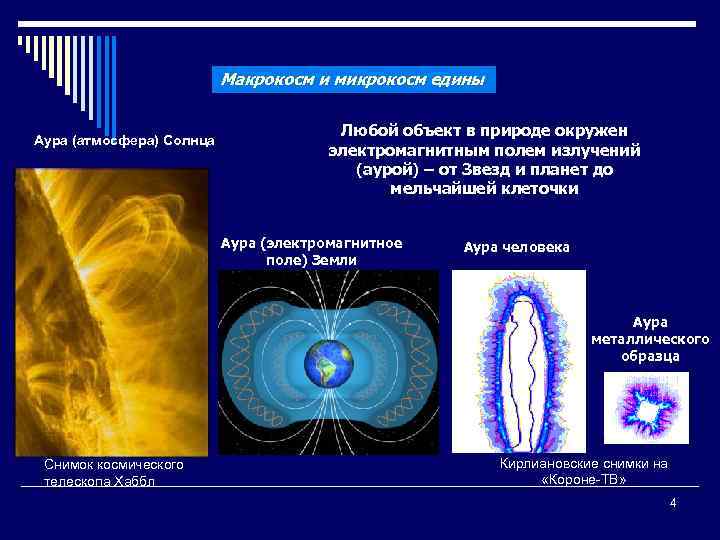 Макрокосм и микрокосм едины Аура (атмосфера) Солнца Любой объект в природе окружен электромагнитным полем