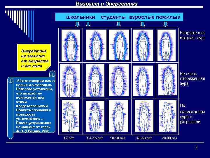 Возраст и Энергетика школьники студенты взрослые пожилые Напряженная мощная аура Энергетика не зависит от