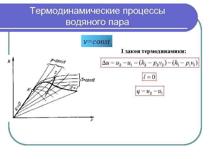 Термодинамические процессы водяного пара v=сonst I закон термодинамики: 