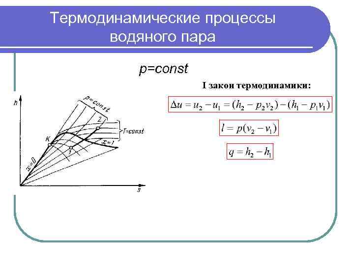 Термодинамические процессы водяного пара p=сonst I закон термодинамики: 