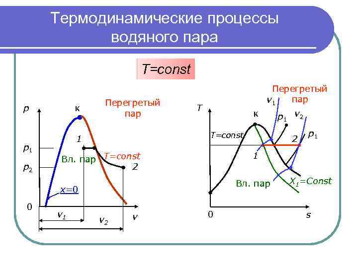 На рисунке изображена зависимость давления p насыщенного водяного пара от температуры t