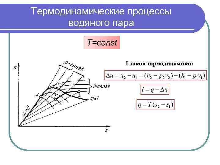 Термодинамические процессы водяного пара T=сonst I закон термодинамики: 
