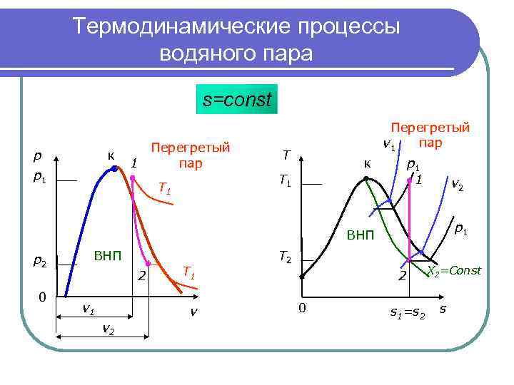 Генератор водяного пара