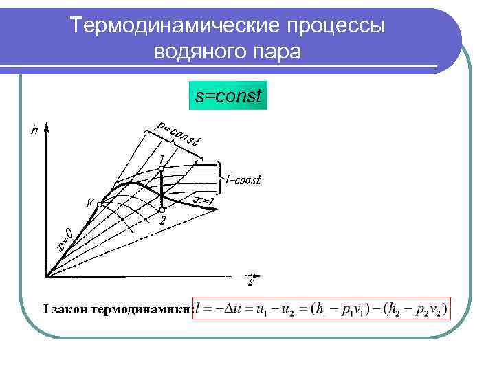 Термодинамические процессы водяного пара s=сonst I закон термодинамики: 