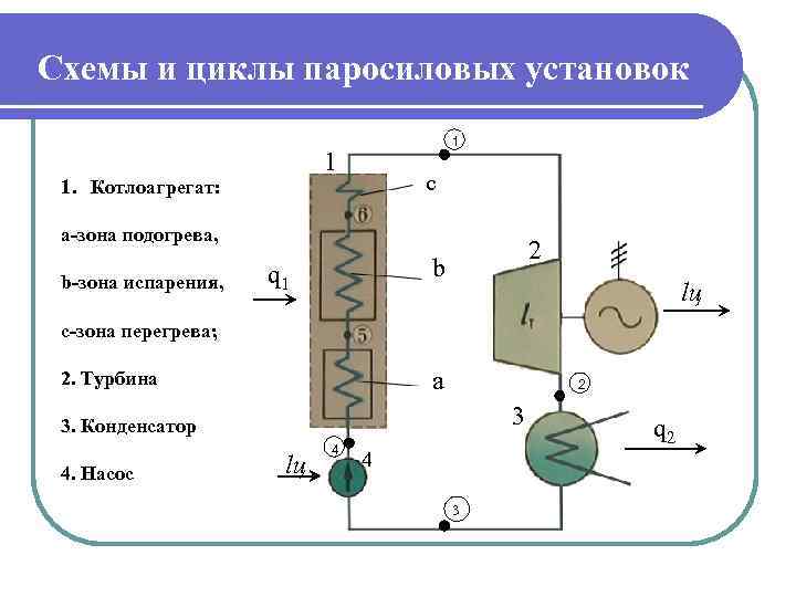 Схема паросиловой установки