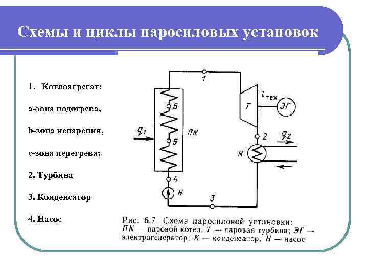 Принципиальная схема паросиловой установки