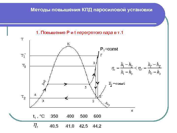 Методы повышения КПД паросиловой установки 1. Повышение Р и t перегретого пара в т.