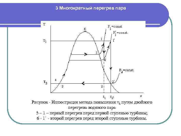 3 Многократный перегрев пара Рисунок - Иллюстрация метода повышения ηt путем двойного перегрева водяного