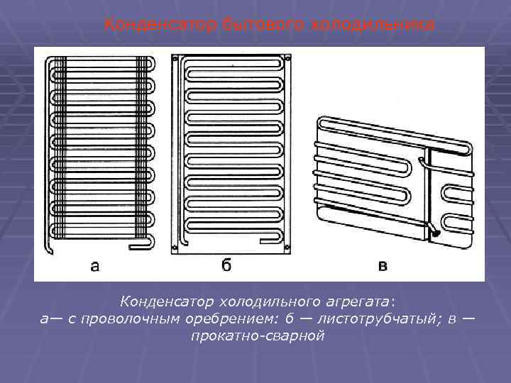 Конденсатор бытового холодильника Конденсатор холодильного агрегата: а— с проволочным оребрением: б — листотрубчатый; в