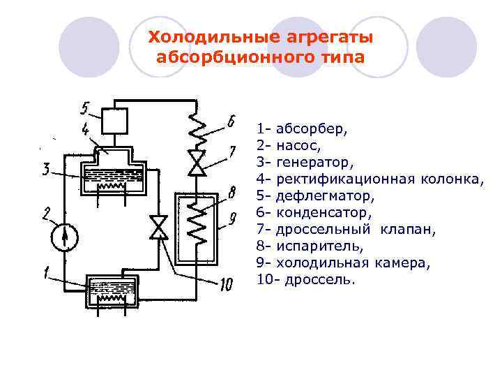 Схема абсорбционной холодильной установки