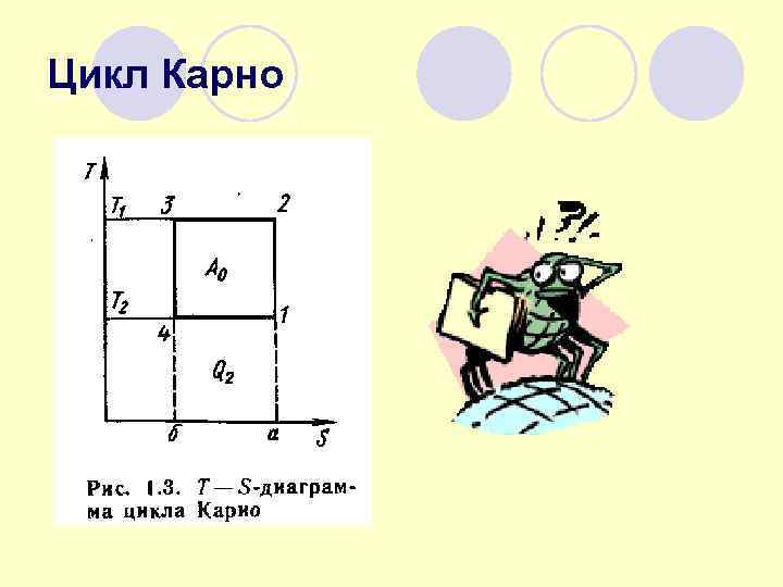 Цикл Карно 
