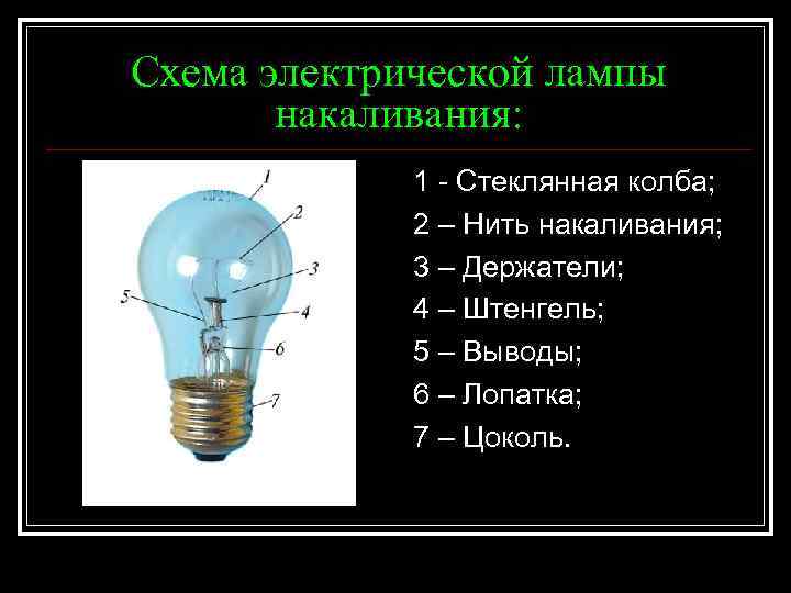 Схема электрической лампы накаливания: 1 - Стеклянная колба; 2 – Нить накаливания; 3 –