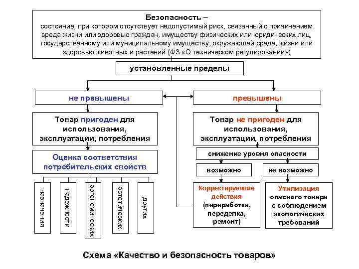 И здоровья граждан имущества физических