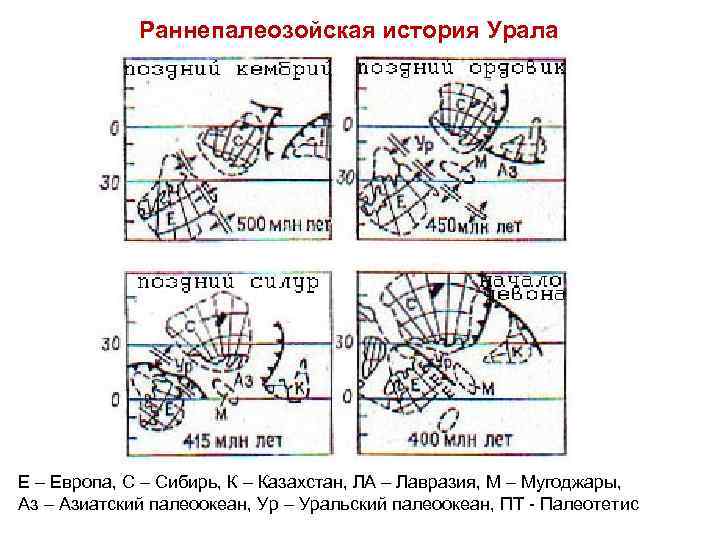 Раннепалеозойская история Урала Е – Европа, С – Сибирь, К – Казахстан, ЛА –