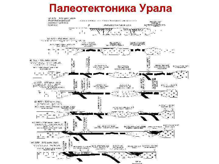 Палеотектоника Урала 