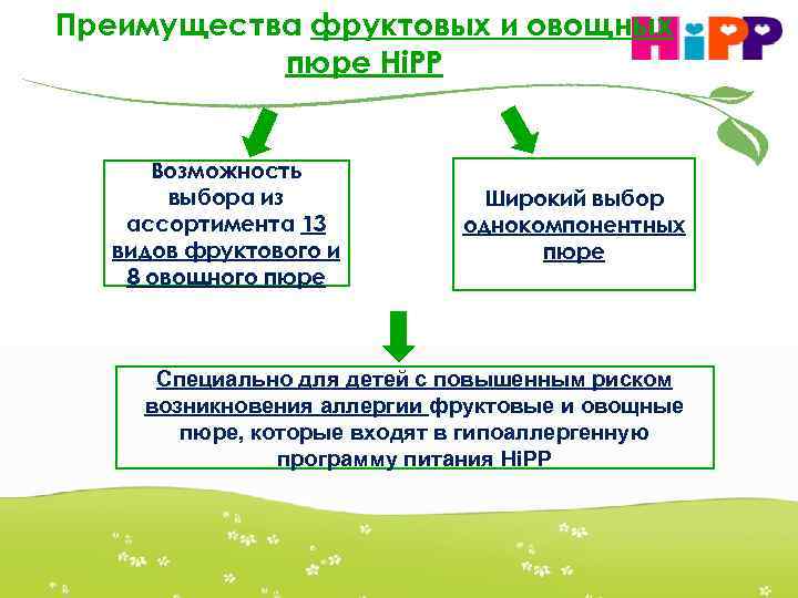 Преимущества фруктовых и овощных пюре Hi. PP Возможность выбора из ассортимента 13 видов фруктового