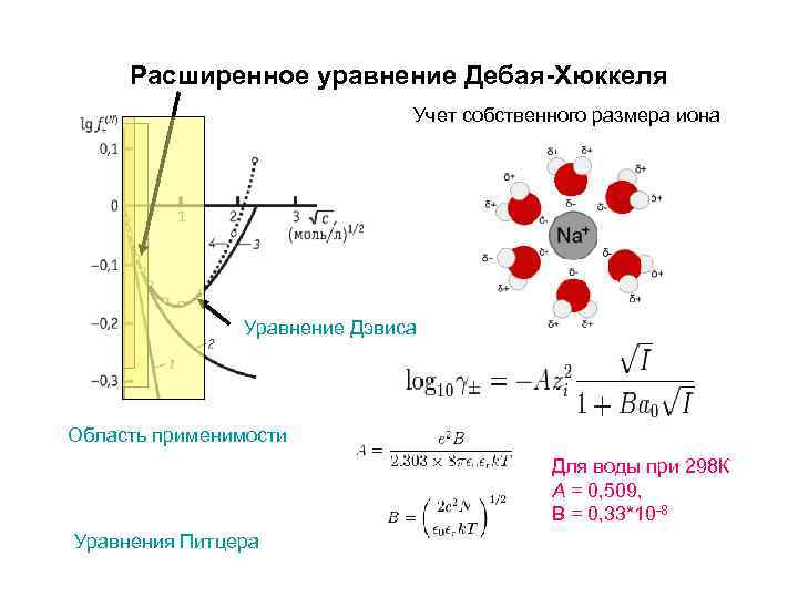 Перезарядке поверхности при добавлении электролита соответствуют рисунки