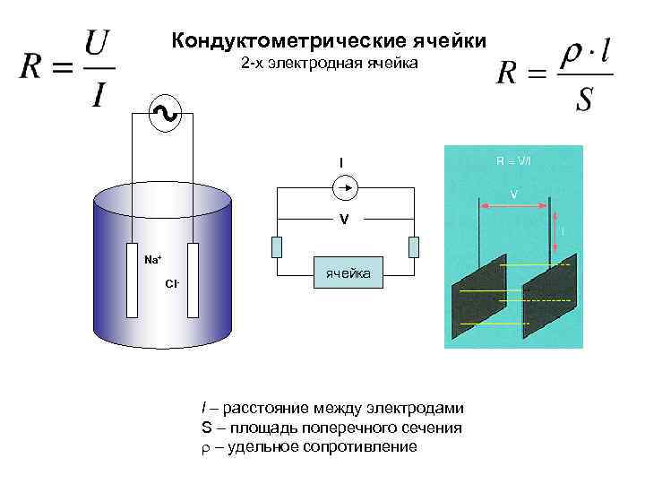 Кондуктометр схема прибора