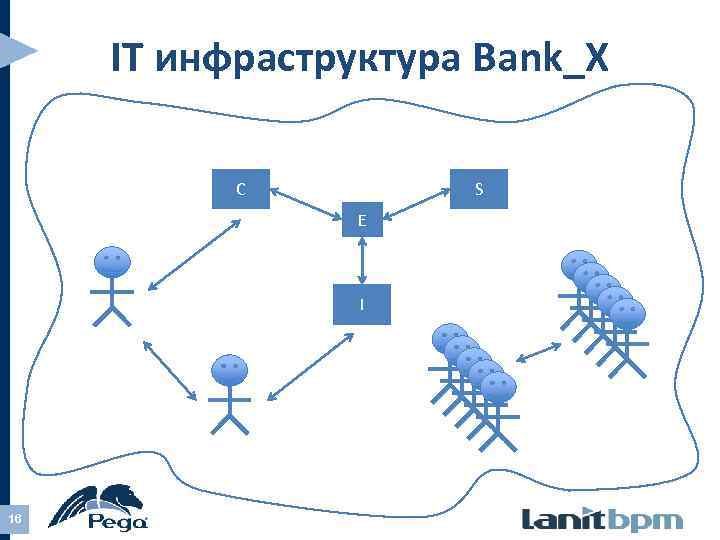 IT инфраструктура Bank_X C S E I 16 