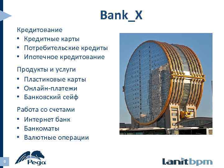 Bank_X Кредитование • Кредитные карты • Потребительские кредиты • Ипотечное кредитование Продукты и услуги