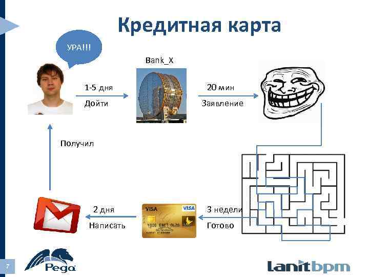 Кредитная карта УРА!!! Bank_X 1 -5 дня 20 мин Дойти Заявление Получил 2 дня