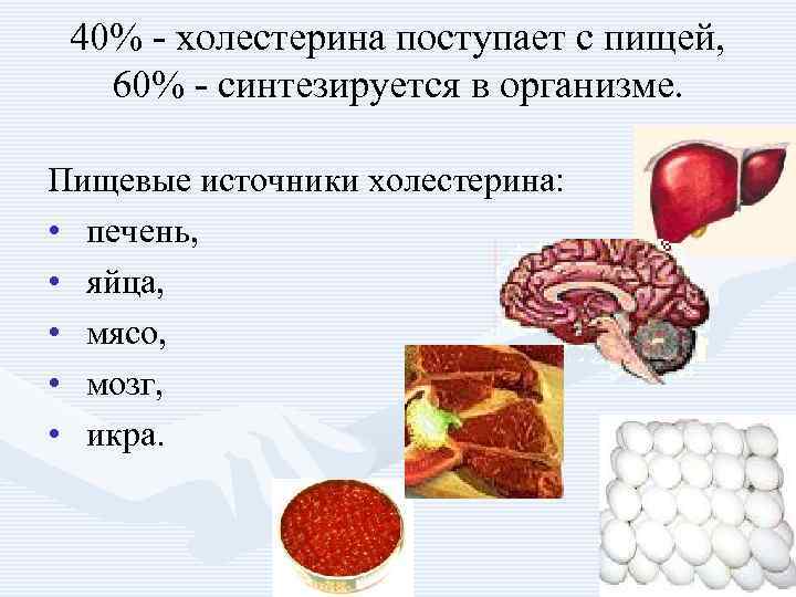 40% - холестерина поступает с пищей, 60% - синтезируется в организме. Пищевые источники холестерина: