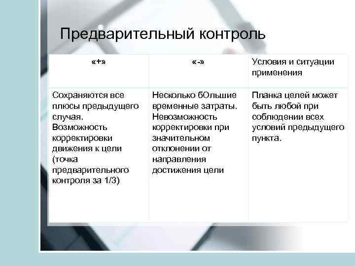 Предварительный контроль «+» Сохраняются все плюсы предыдущего случая. Возможность корректировки движения к цели (точка