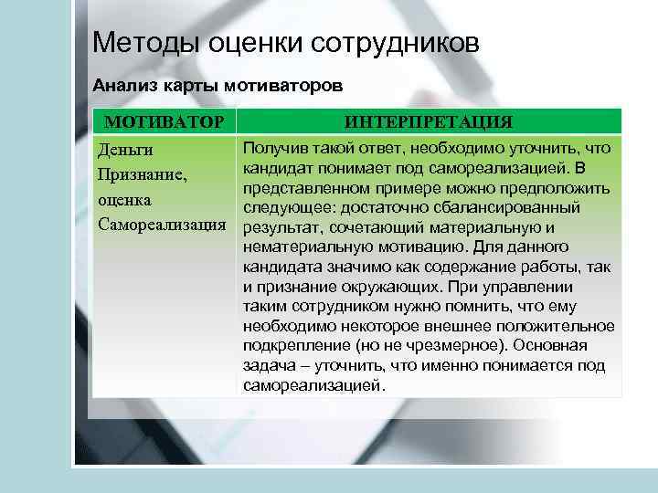 Методы оценки сотрудников Анализ карты мотиваторов МОТИВАТОР Деньги Признание, оценка Самореализация ИНТЕРПРЕТАЦИЯ Получив такой