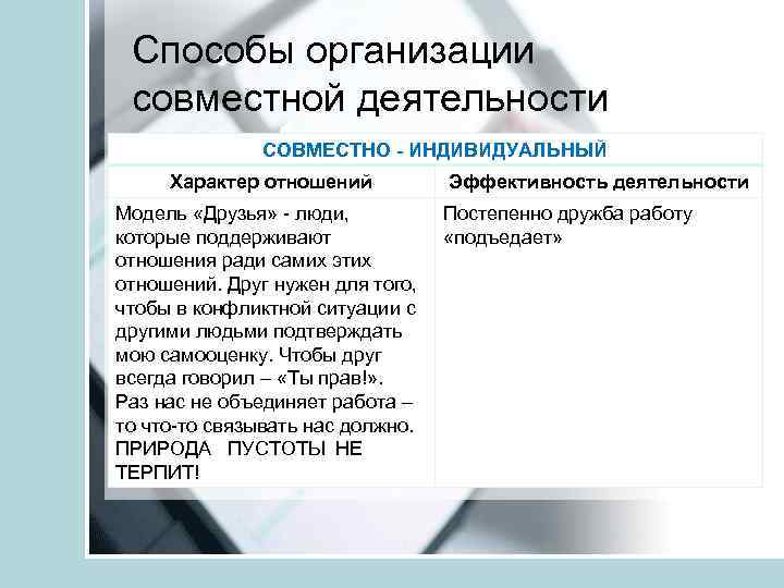 Способы организации совместной деятельности СОВМЕСТНО - ИНДИВИДУАЛЬНЫЙ Характер отношений Модель «Друзья» - люди, которые