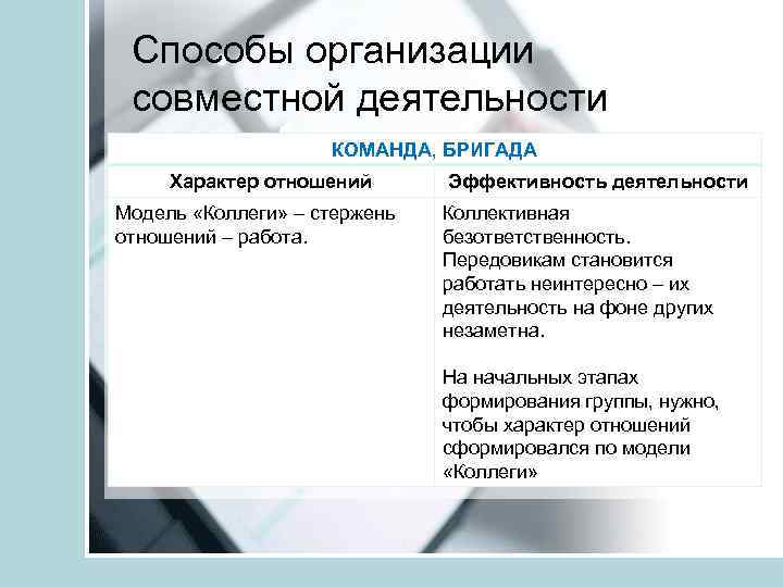 Способы организации совместной деятельности КОМАНДА, БРИГАДА Характер отношений Модель «Коллеги» – стержень отношений –