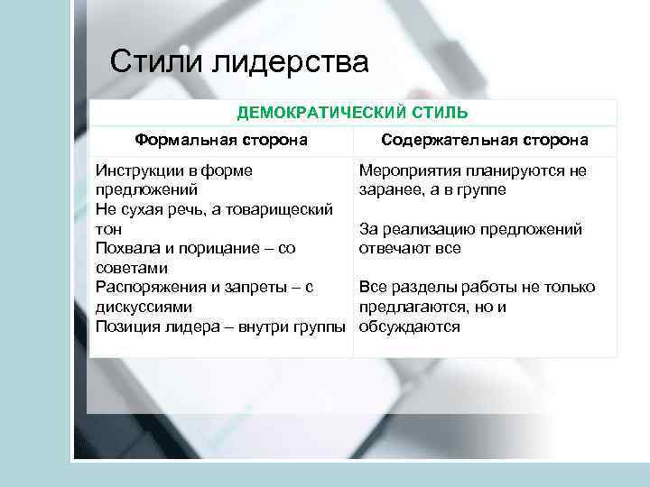 Стили лидерства ДЕМОКРАТИЧЕСКИЙ СТИЛЬ Формальная сторона Инструкции в форме предложений Не сухая речь, а