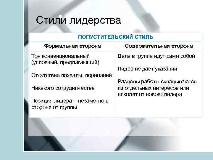 Стили лидерства ПОПУСТИТЕЛЬСКИЙ СТИЛЬ Формальная сторона Тон конвенциональный (условный, предлагающий) Содержательная сторона Дела в