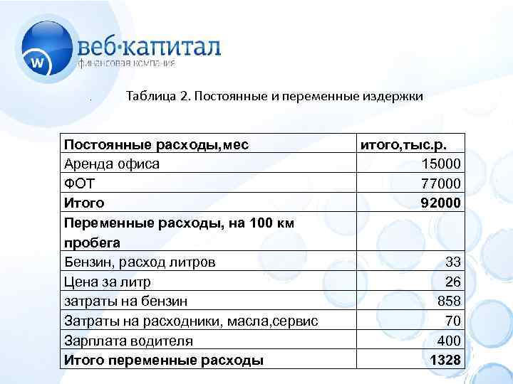 Аренда помещения издержки. Таблица постоянных расходов. Постоянные затраты таблица. Постоянные и переменные расходы таблица. Затраты на офис.